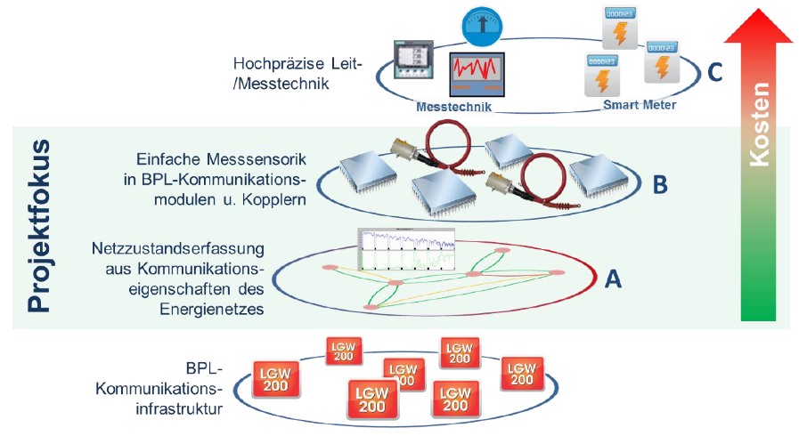 fuehler_im_netz_grafik Fühler im Netz Projektübersicht