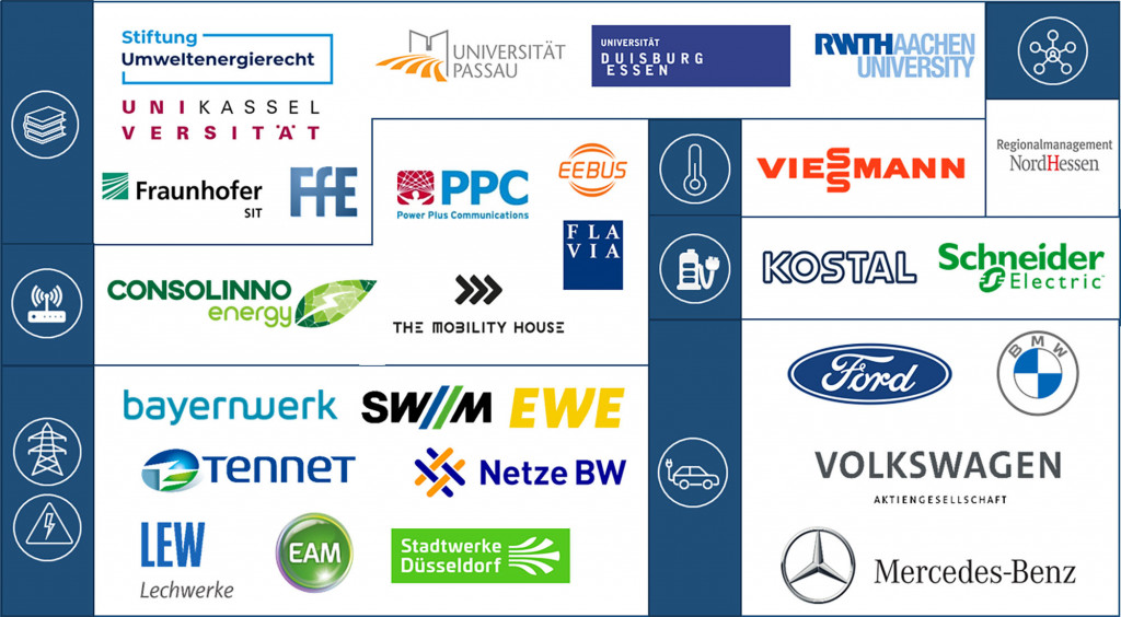 Projektpartner_unIT-e²_E-Mobilität_intelligentes Messsystem