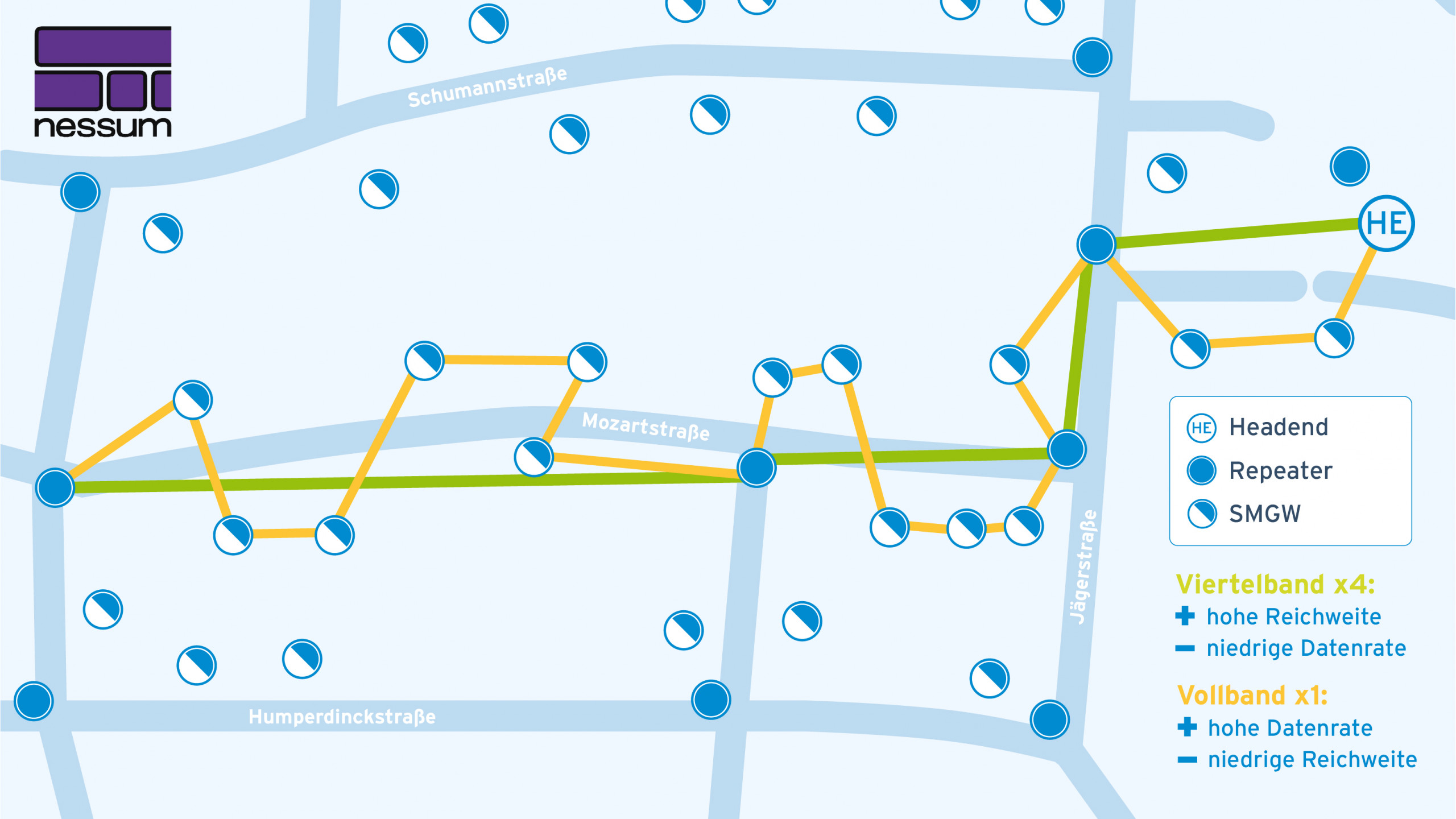 BPL Grafik Bandpläne